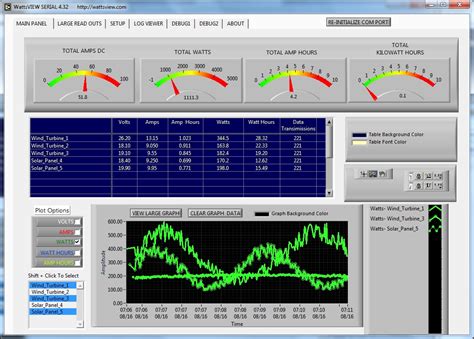 pc usb amperage output|How to Monitor Your USB Device Power Usage and .